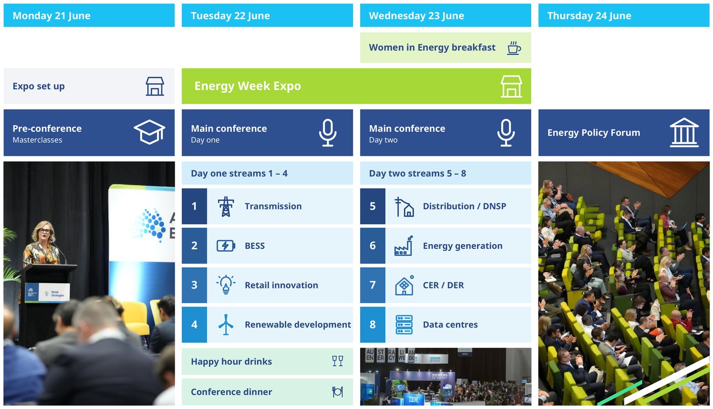 AEW 2027 - Agenda at a glance AEW 2027 - Agenda at a glance